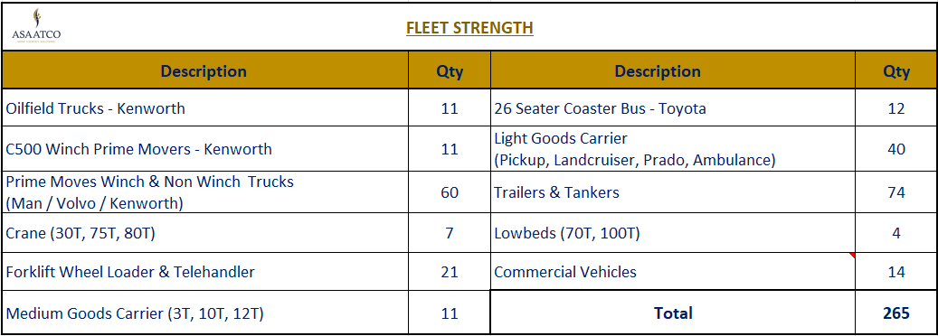 fleet-strength-2023